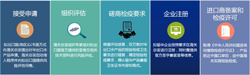 1576028309766985.jpg 水產品進口清關