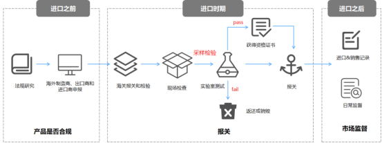 巴西冷凍牛肉進口報關 巴西冷凍牛肉進口報關